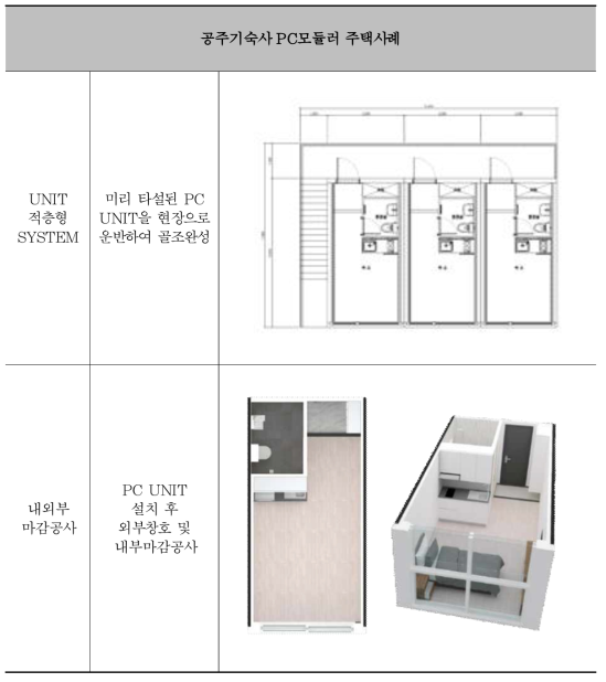 모듈러 시스템 사례조사 (1)