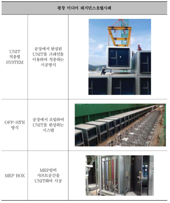 모듈러 시스템 사례조사 (2)