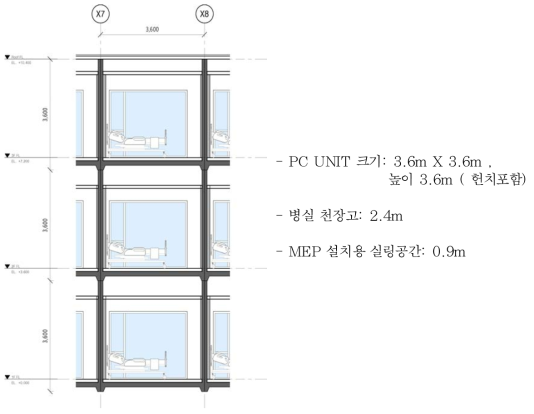 UNIT 층고계획