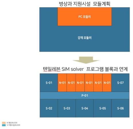 통합 모듈 계획도