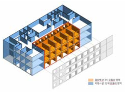 통합 모듈화 아이소메트릭