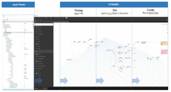 JSON - REVIT 데이터 전환
