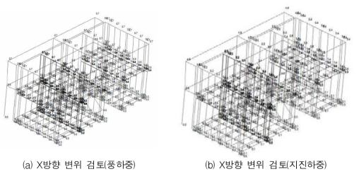 Proto-Type에 작용하는 횡하중 검토(풍하중, 지진하중)