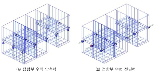 접합부에 작용하는 하중