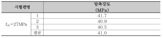 콘크리트 압축강도시험 결과