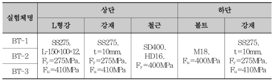 접합 철물 인장실험체 계획