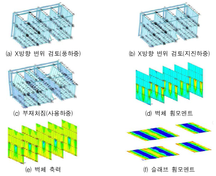 WT1 구조안전성 검토