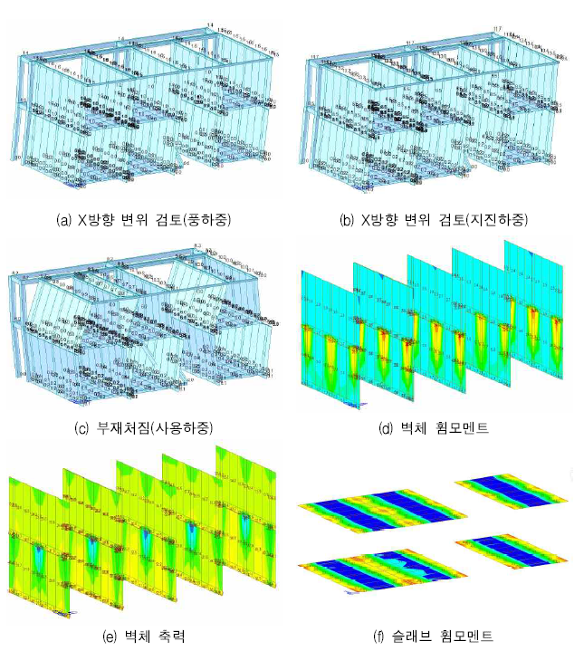 WT2 구조안전성 검토