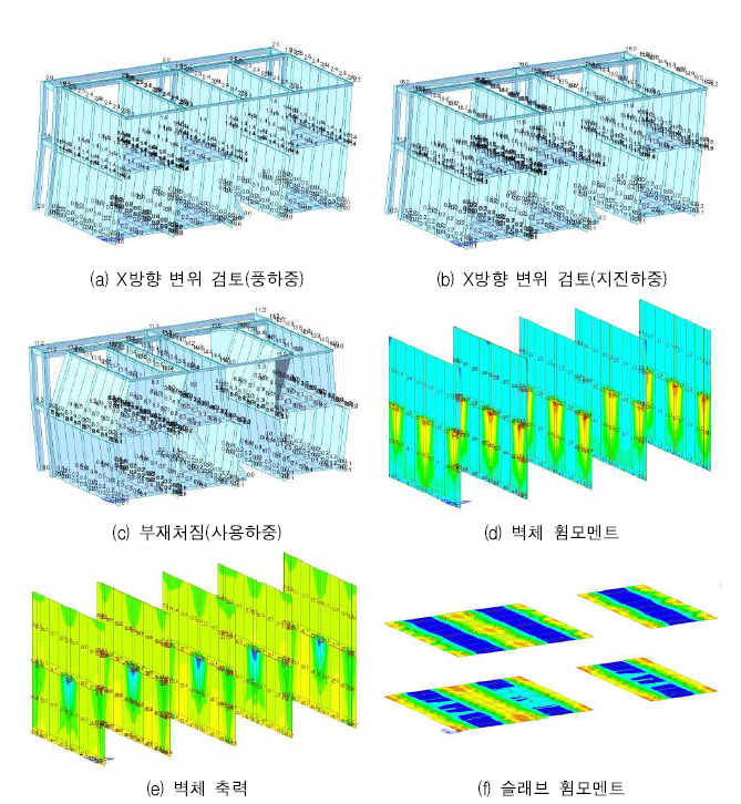 WT3 구조안전성 검토