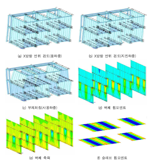 ST1 구조안전성 검토