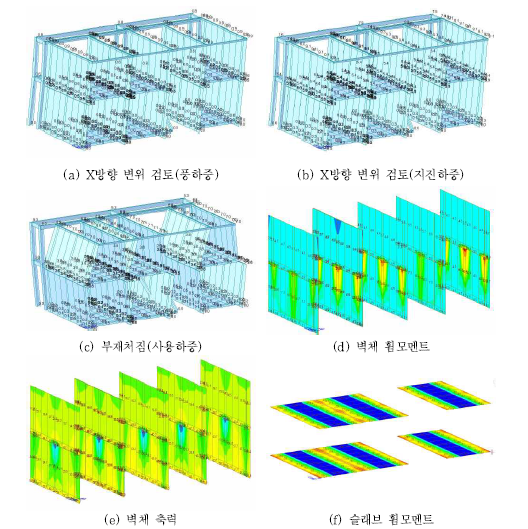 ST2 구조안전성 검토