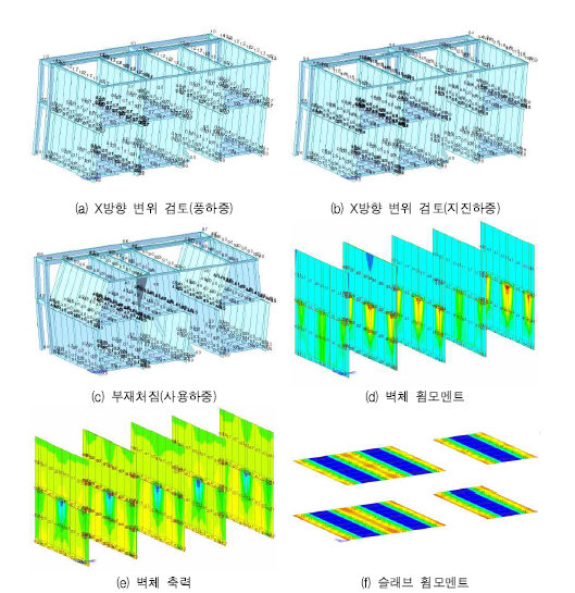 ST3 구조안전성 검토