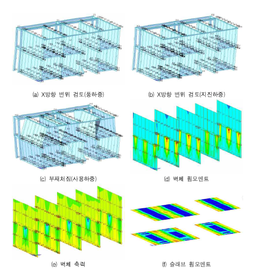 WST1 구조안전성 검토