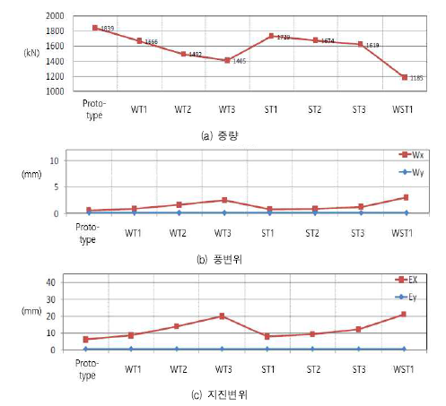 대안검토 비교