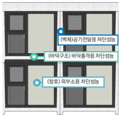 SIM 음압병동 음환경 평가항목