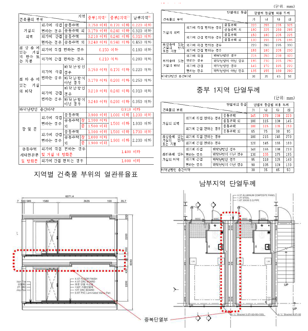 제작된 모듈러내 벽/바닥/천정 등 중복단열 부위 예시