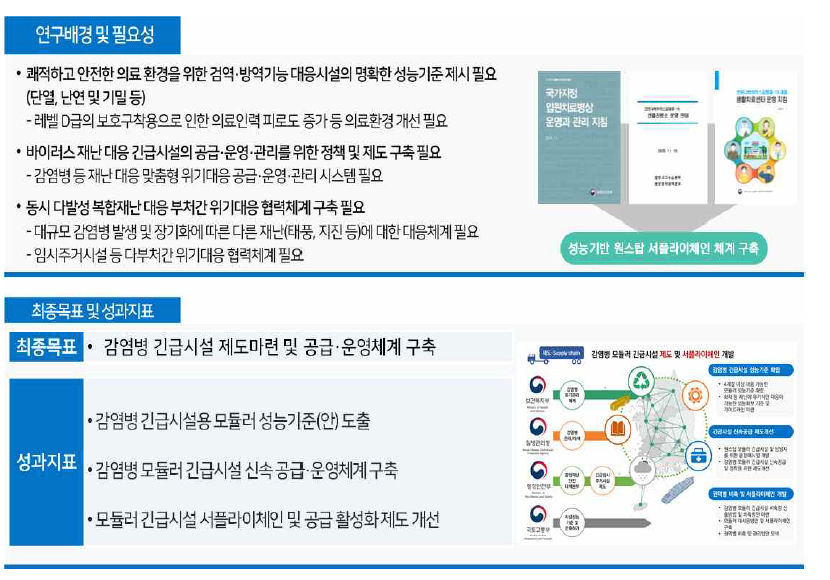 감염병 긴급시설 공급 운영체계 구축 관련 배경 및 최종목표