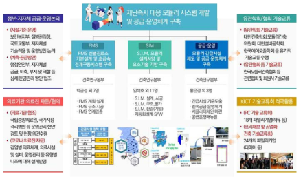 연구사업 추진체계