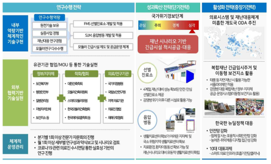 연구추진 전략