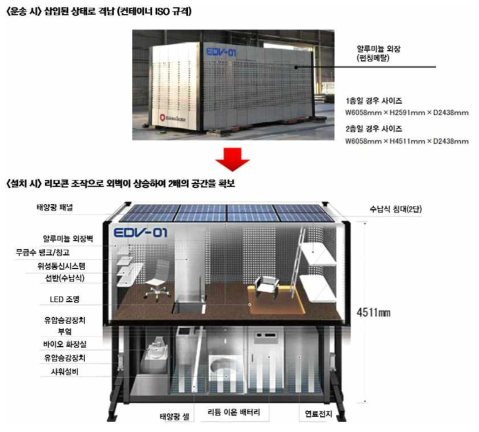 야스타카요시무라 건축사사무소의 EDV-01 접이식 모듈러