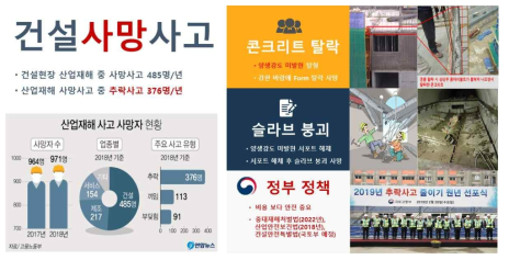 국내 건설 사망사고 현황 및 원인