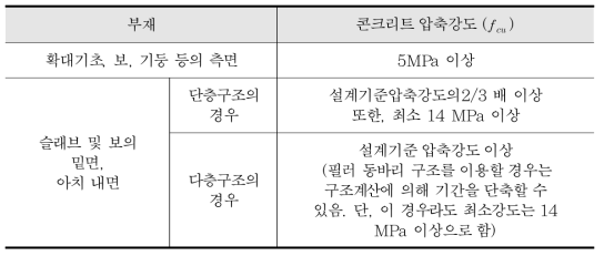 콘크리트의 압축강도를 시험할 경우 거푸집널의 해체 시기