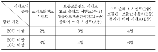 콘크리트의 압축강도를 시험하지 않을 경우 거푸집널의 해체 시기 (기초, 보, 기둥 및 벽의 측면)