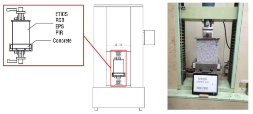 직접인발접착강도시험 시험장비 및 설치