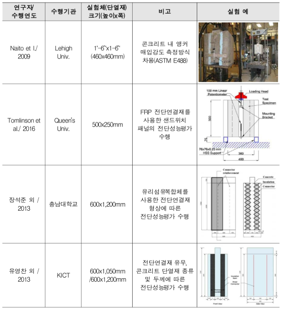 단열재 전단강도 실험 문헌조사