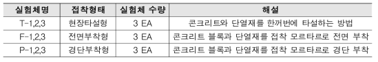 준불연 복합단열판-콘크리트 전단성능 실험체 요약