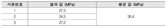 콘크리트 재료강도