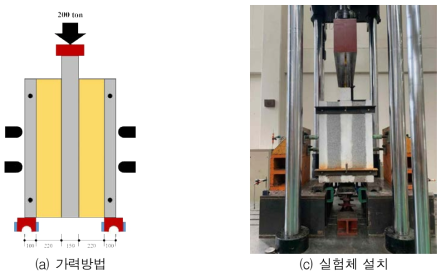 준불연 복합단열판-콘크리트 전단성능 가력방법 및 실험체 설치