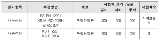 내구성 및 내충격성 시험방법 및 시험체 요약