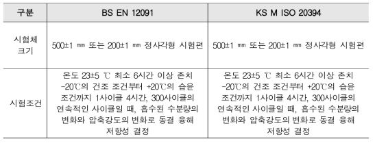 단열재 동결융해 저항성 시험 규격 비교