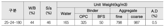 콘크리트 배합표