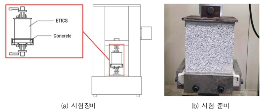 내구성 - 직접인발접착강도 시험 시험장비 및 설치