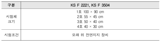 단열재 내충격성 시험 규격