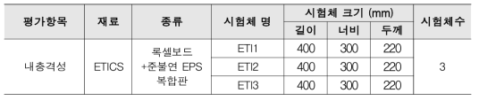 내충격성 시험체 요약