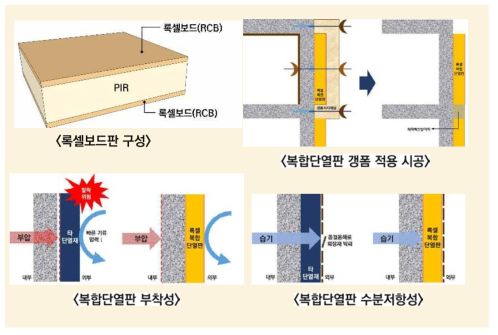 록셀보드판 구성 및 솔루션 대상