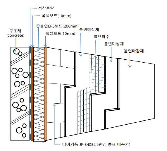 준불연 복합단열판 상세도