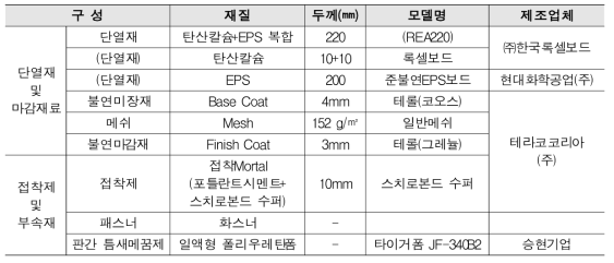 시험체 구성 및 재질