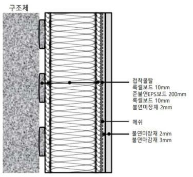 준불연 복합단열판 부착 상세