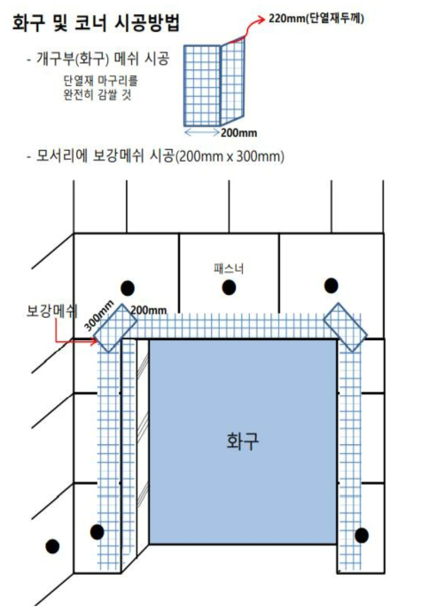 실대형 화재시험 개구부 주변 시공 방법