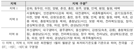 결로방지 성능 기준의 적용에 대한 지역 구분