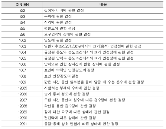 건설 분야 단열재에 대한 유럽시험규정의 개요