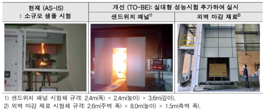 마감 재료 시험방법 변경