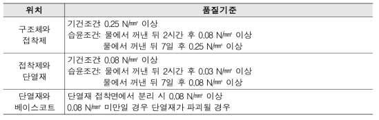 접착 강도 성능 기준