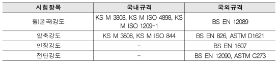 국내외 시험규격