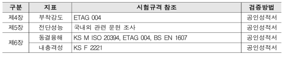 부착·내구·내충격성 시험규격 결정