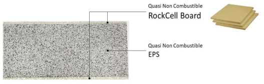 준불연 단열재와 구성재